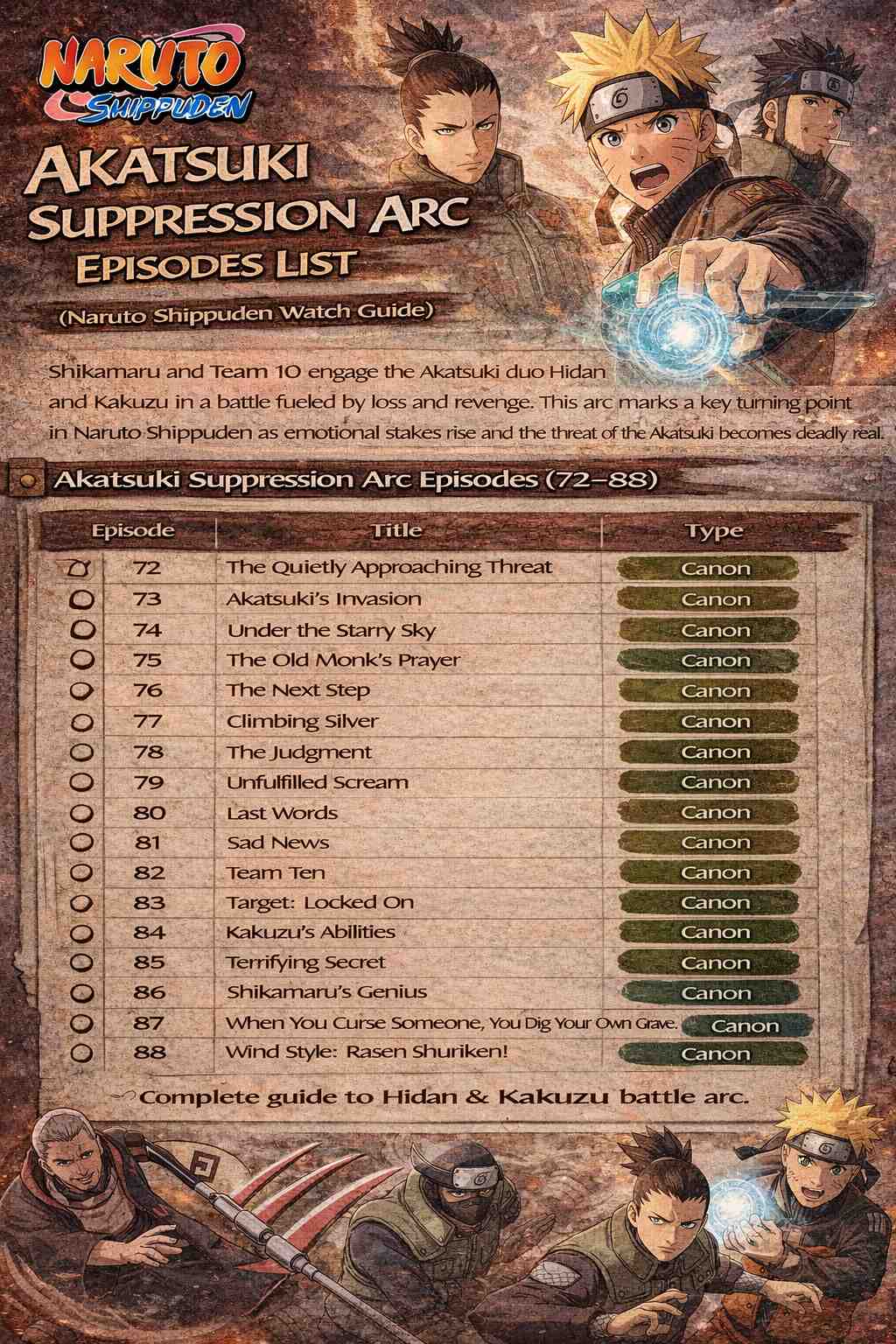 Akatsuki Suppression Arc Episodes