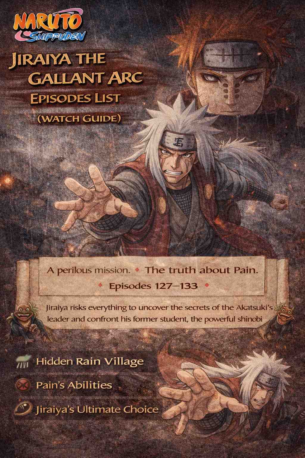 Jiraiya the Gallant Arc Episodes List
