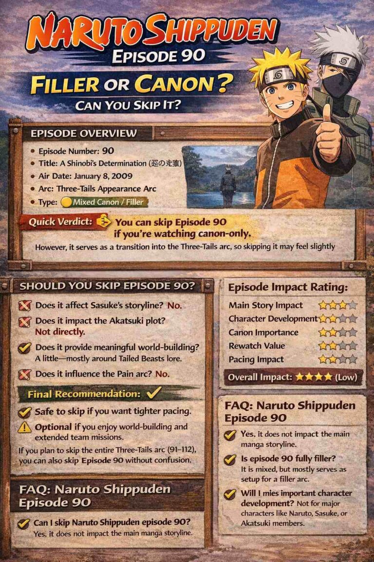 Naruto Shippuden Episode 90 Filler or Canon